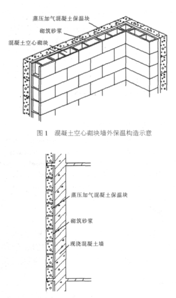 来宾蒸压加气混凝土砌块复合保温外墙性能与构造
